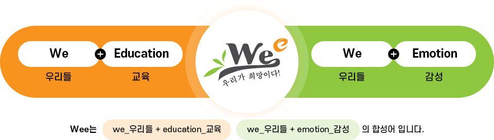 학교 컨설팅의 목표 이미지